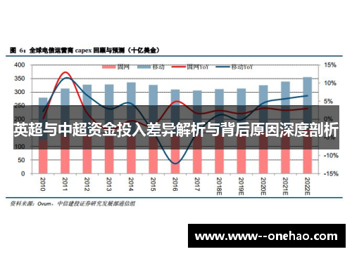 英超与中超资金投入差异解析与背后原因深度剖析 英超与中超资金投入差异解析与背后原因深度剖析
