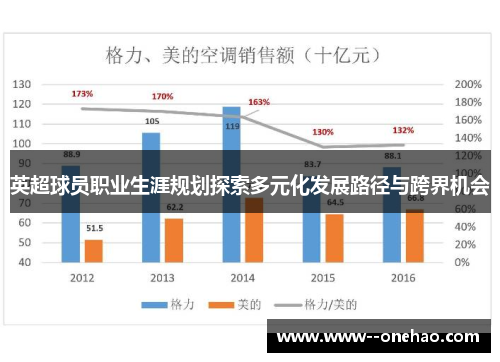 英超球员职业生涯规划探索多元化发展路径与跨界机会