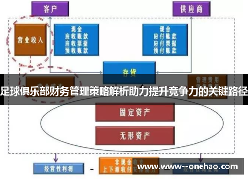 足球俱乐部财务管理策略解析助力提升竞争力的关键路径