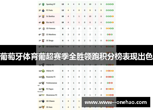 葡萄牙体育葡超赛季全胜领跑积分榜表现出色