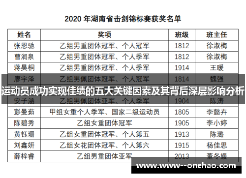 运动员成功实现佳绩的五大关键因素及其背后深层影响分析