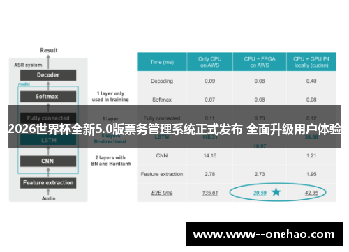 2026世界杯全新5.0版票务管理系统正式发布 全面升级用户体验